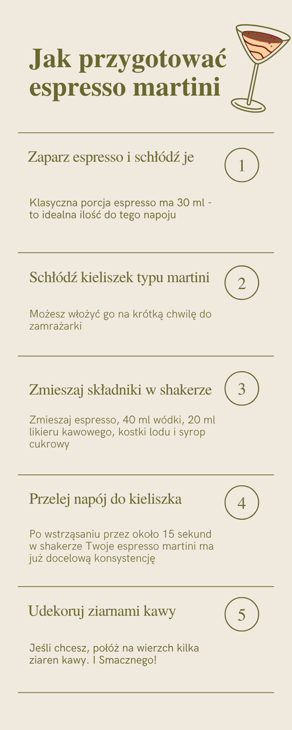 Przepis na przygotowanie espresso martini - infografika